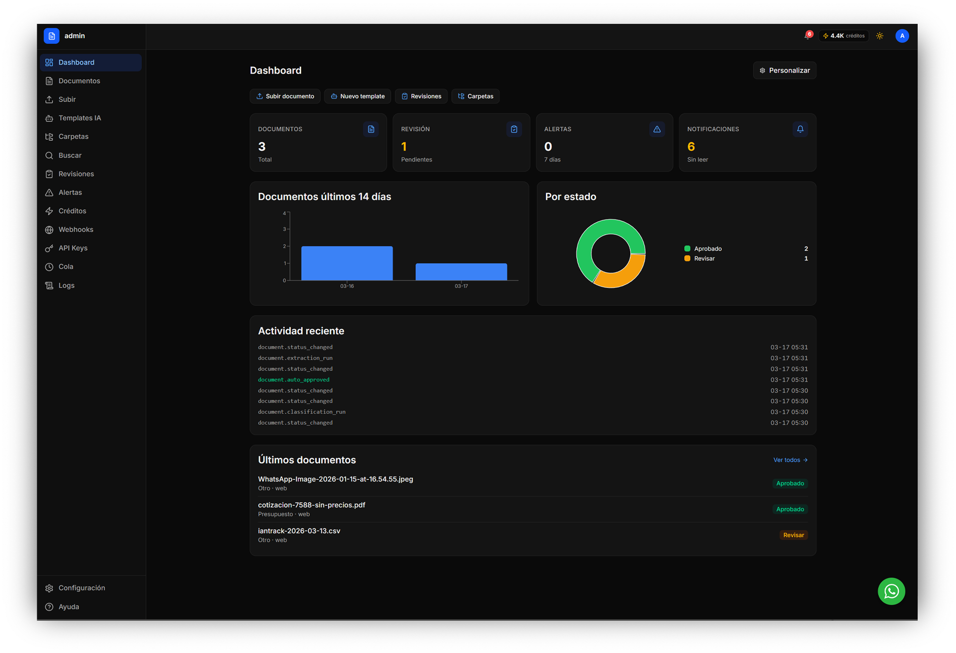 IAN Docs Dashboard